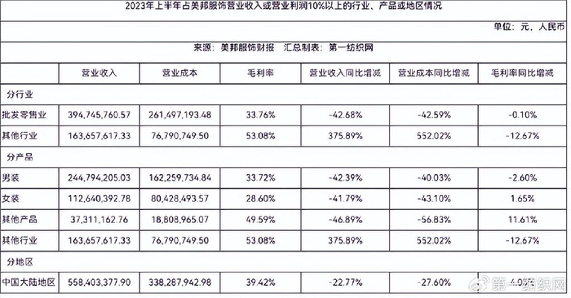 典霞尔服装